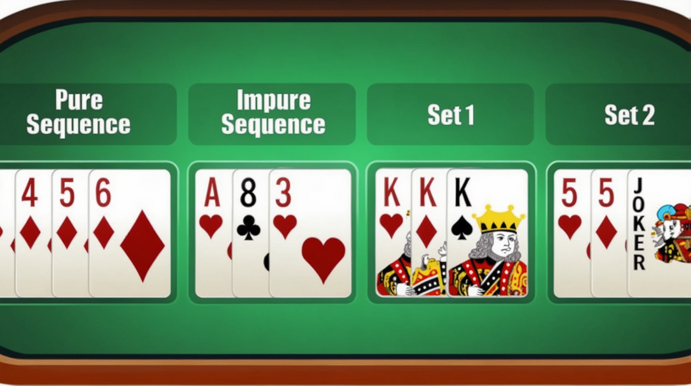 rummy card game sets & runs pure sequence impure sequence