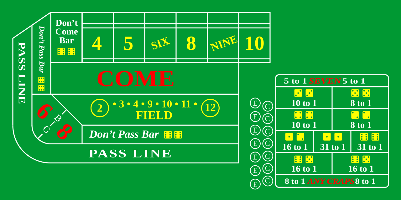 a clear, labeled diagram of a standard Craps table